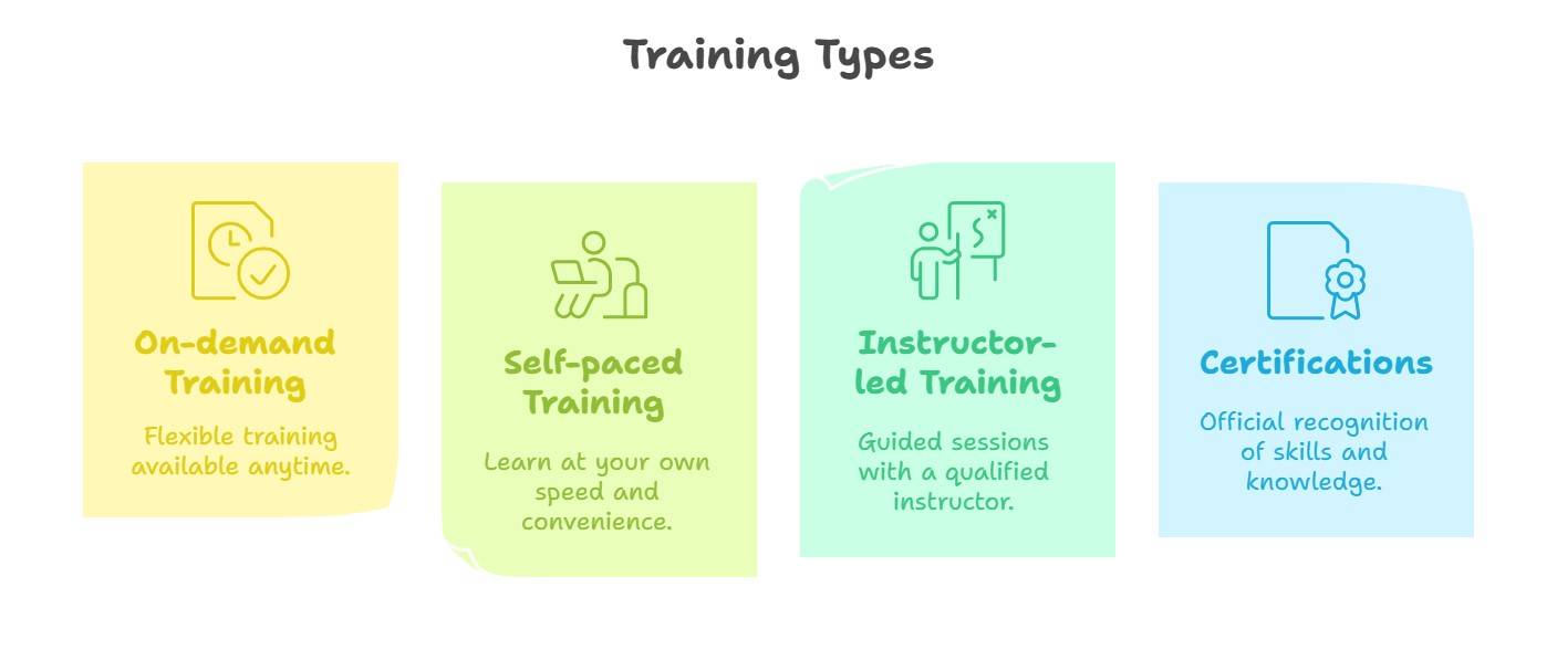 Citrix and NetScaler training types 
