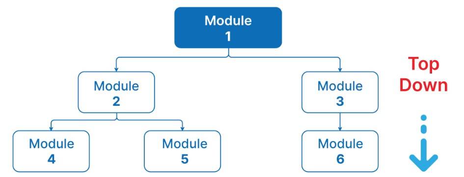 Top-down Approach - A type of integration testing