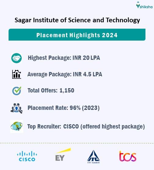SISTEc placements 2024