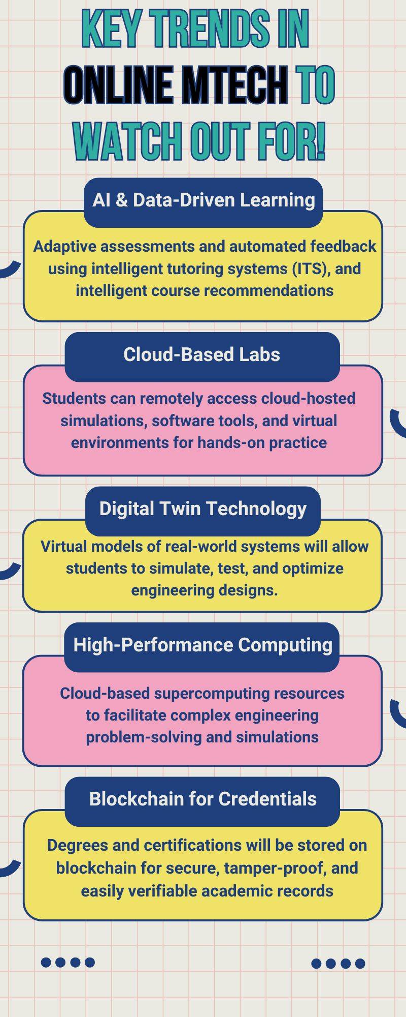 Key Trends in  Online MTech to Watch Out For!