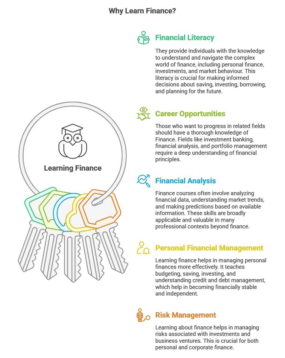 why learn finance