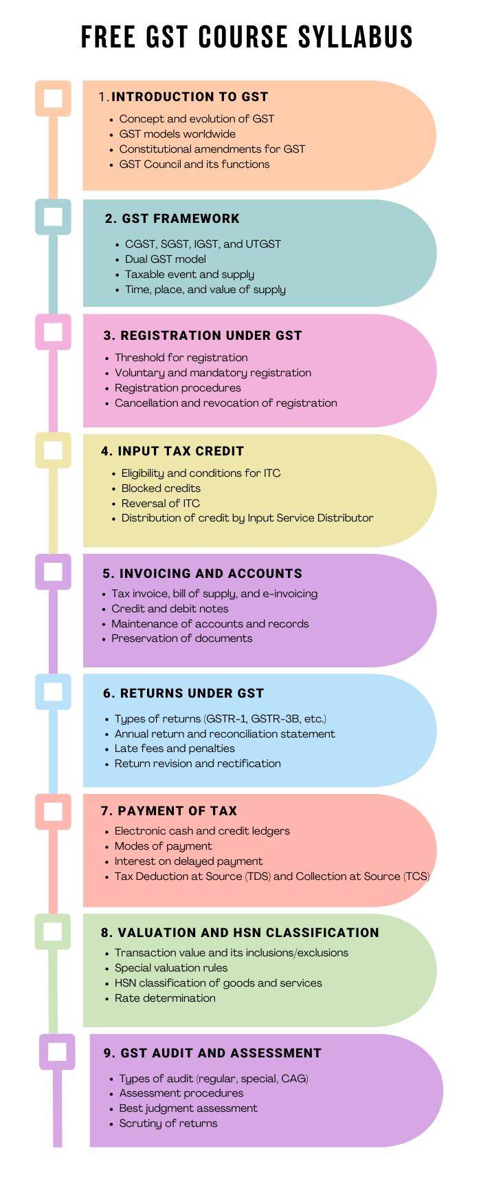 Free GST course syllabus