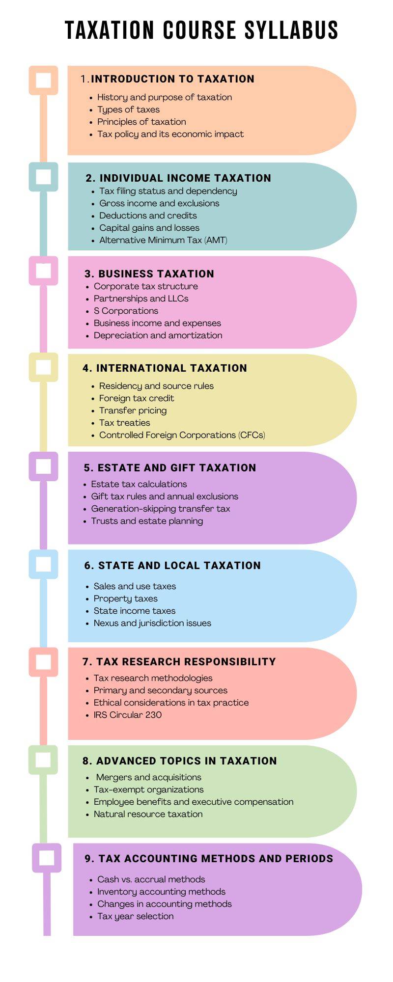 TAXATION syllabus