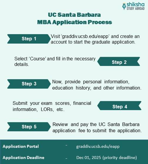 University of California Santa Barbara MBA