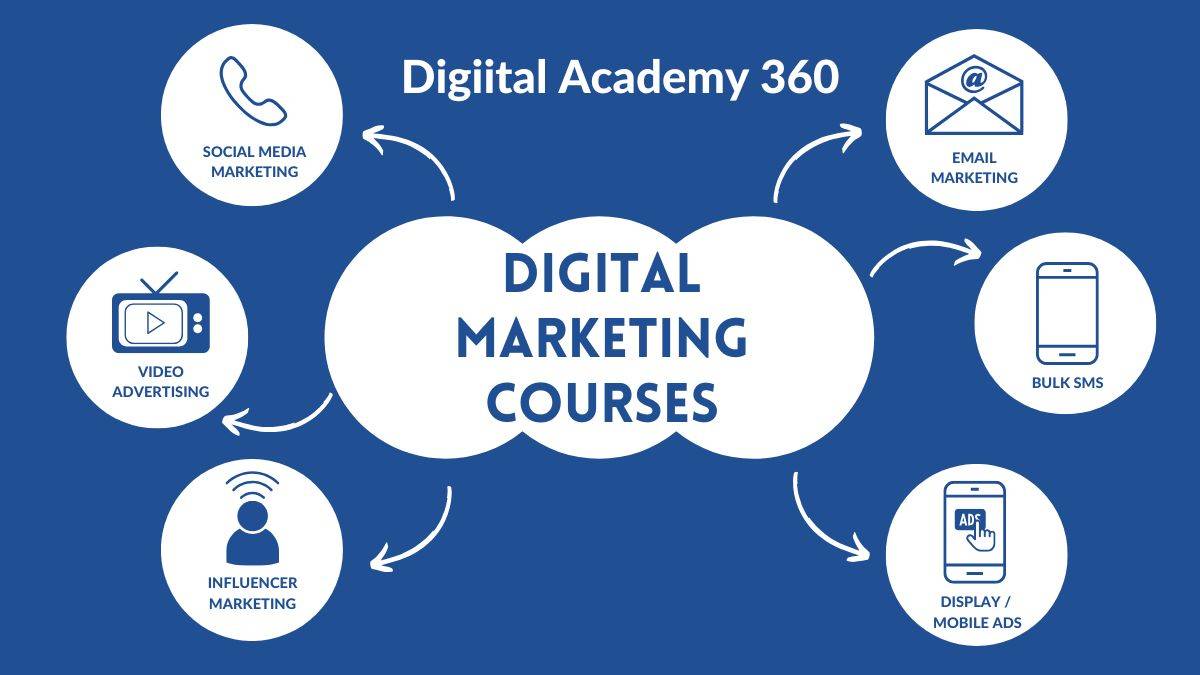 Digital Academy 360 digital marketing courses