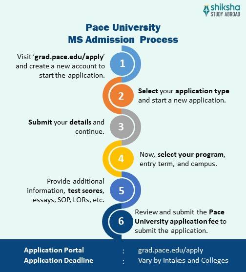 Pace University MS