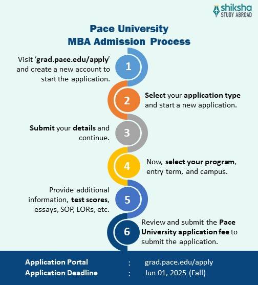Pace University MBA Admission