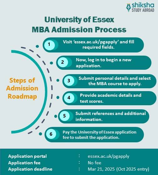 University of Essex MBA application process