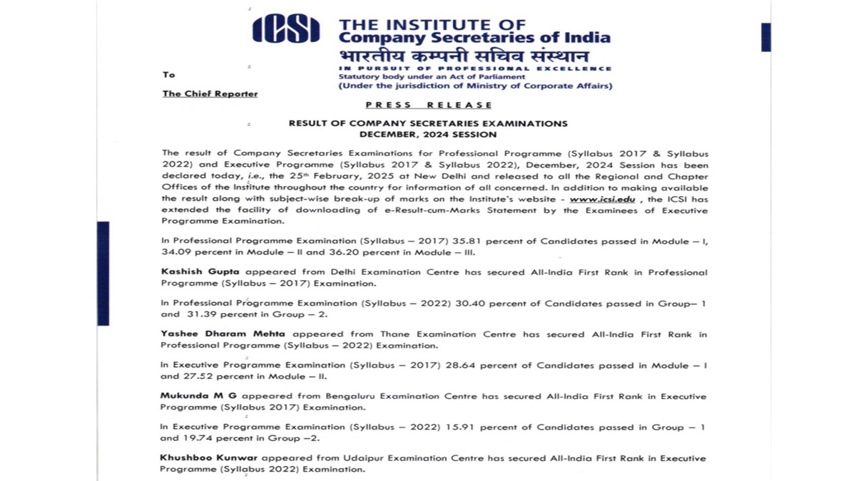 ICSI CS Pass Percentage 2024