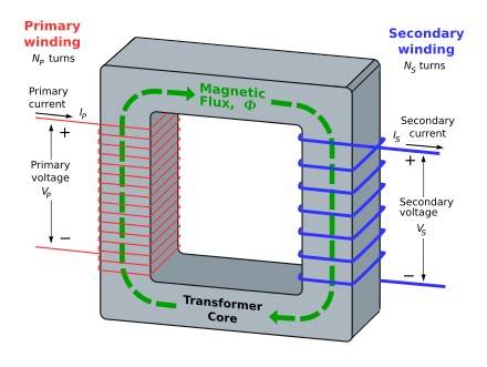 ideal-transformer-induction-law
