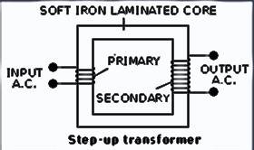 step-up-transformer