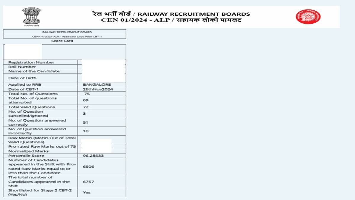 RRB ALP CBT 1 scorecard 2025