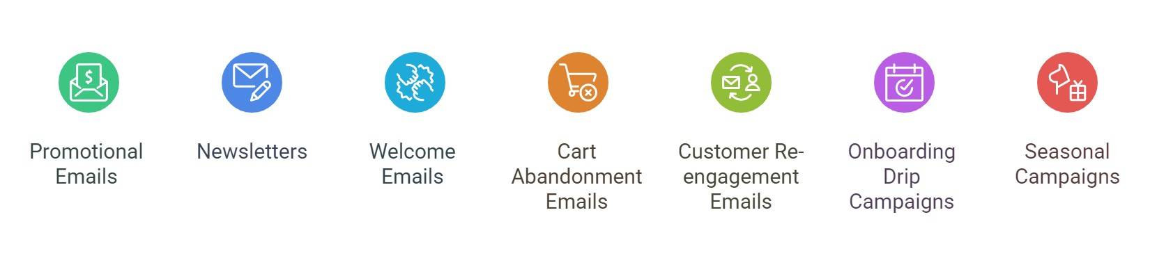 Types of email marketing