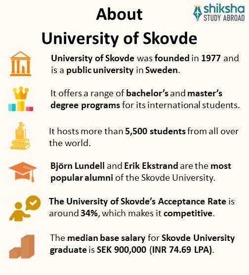 SA_OVP_University of Skovde_About University_Info