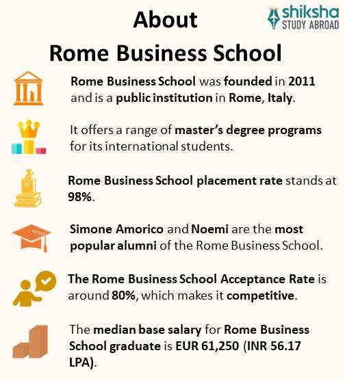 SA_OVP_Rome Business School_About University_Info