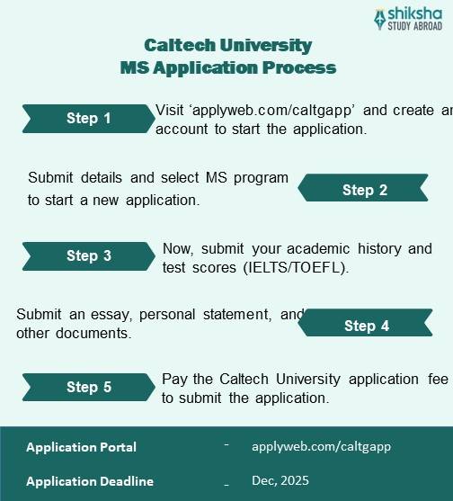 California Institute of Technology MS application process