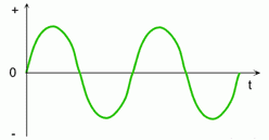 Alternating-current-waveform