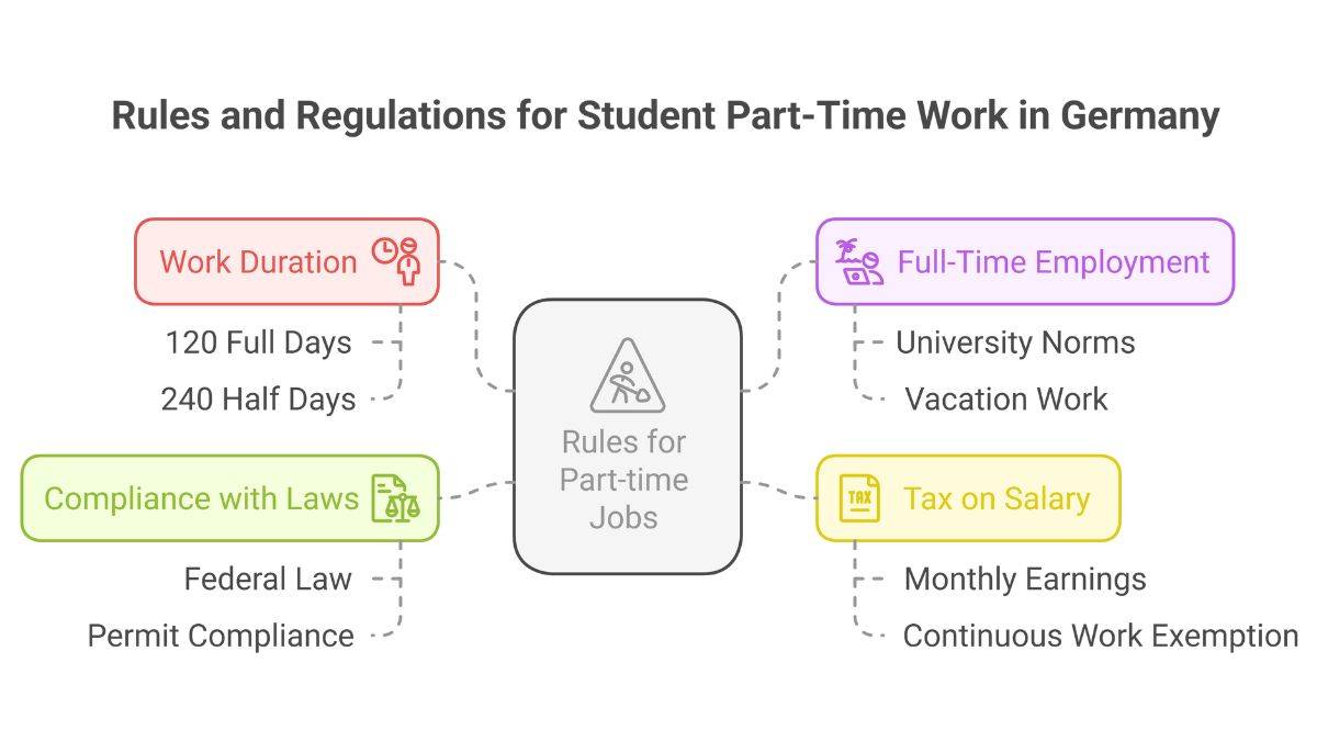 Rules for part time jobs in Germany