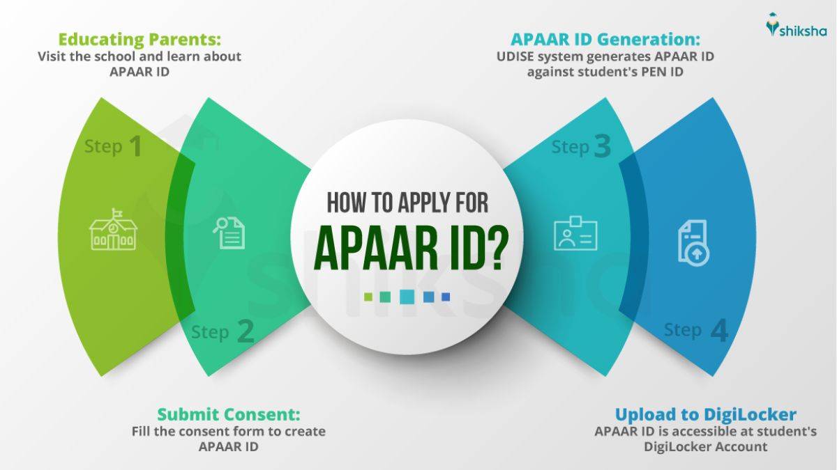 Steps to apply for APAAR ID