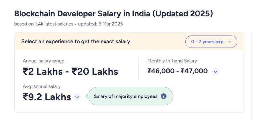 Blockchain Developer Salary in India