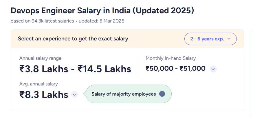Devops Engineer Salary in India