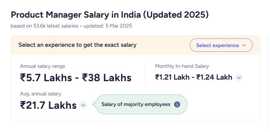 Product Manager Salary in India
