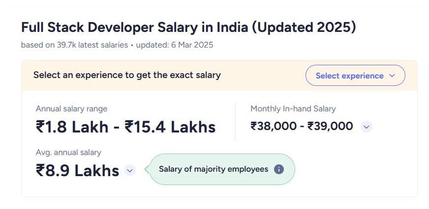 Full Stack Developer Salary in India