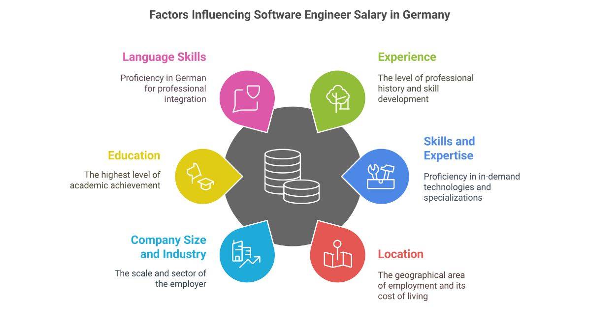 Software Engineer Salary in Germany