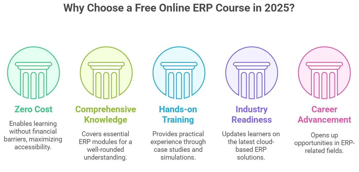 Why Choose a Free Online ERP Course in 2025?