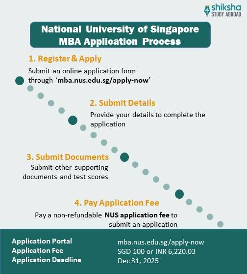 National University of Singapore MBA