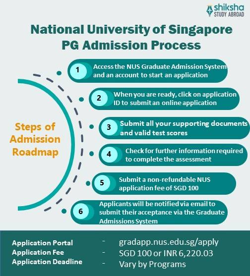 National University of Singapore MS application process