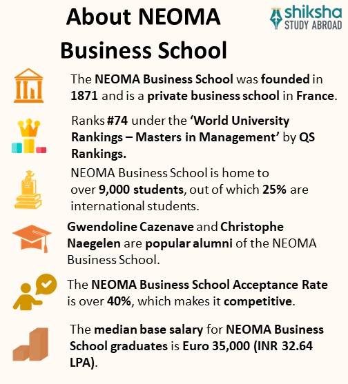 SA_OVP_NEOMA Business School_About University_Info