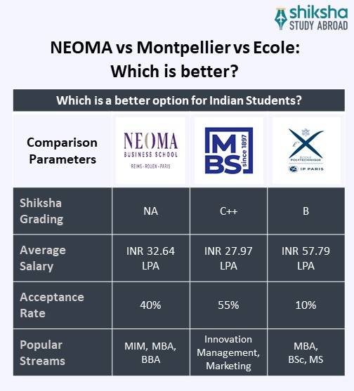 SA_OVP_NEOMA Business School_University Comparisson_Info