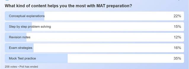 MAT Preparation Poll