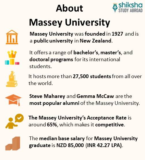 SA_OVP_Massey University_About University_Info