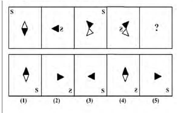 MAH CET Analytical Reasoning