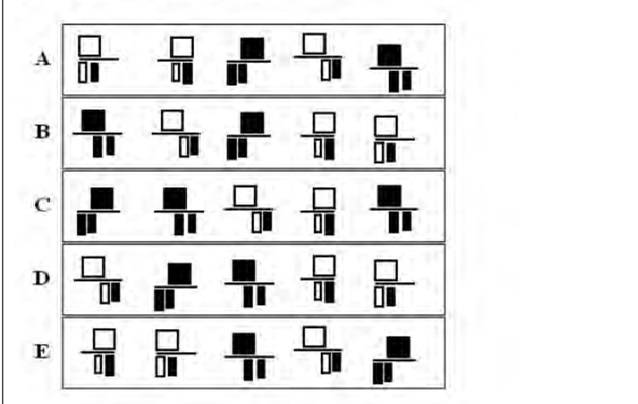 MAH CET Analytical Reasoning