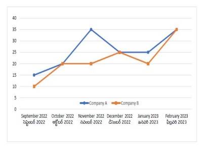TGICET Analytical Ability Problem Solving Questions 