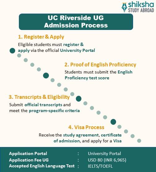 University of California Riverside (UCR) Rankings, Courses, Fees, Reviews