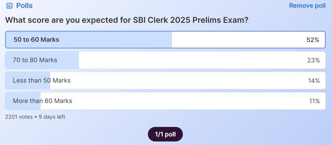 Screenshot of SBI Clerk 2025 prelims expected score
