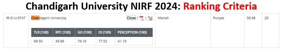 Chandigarh University NIRF ranking criteria