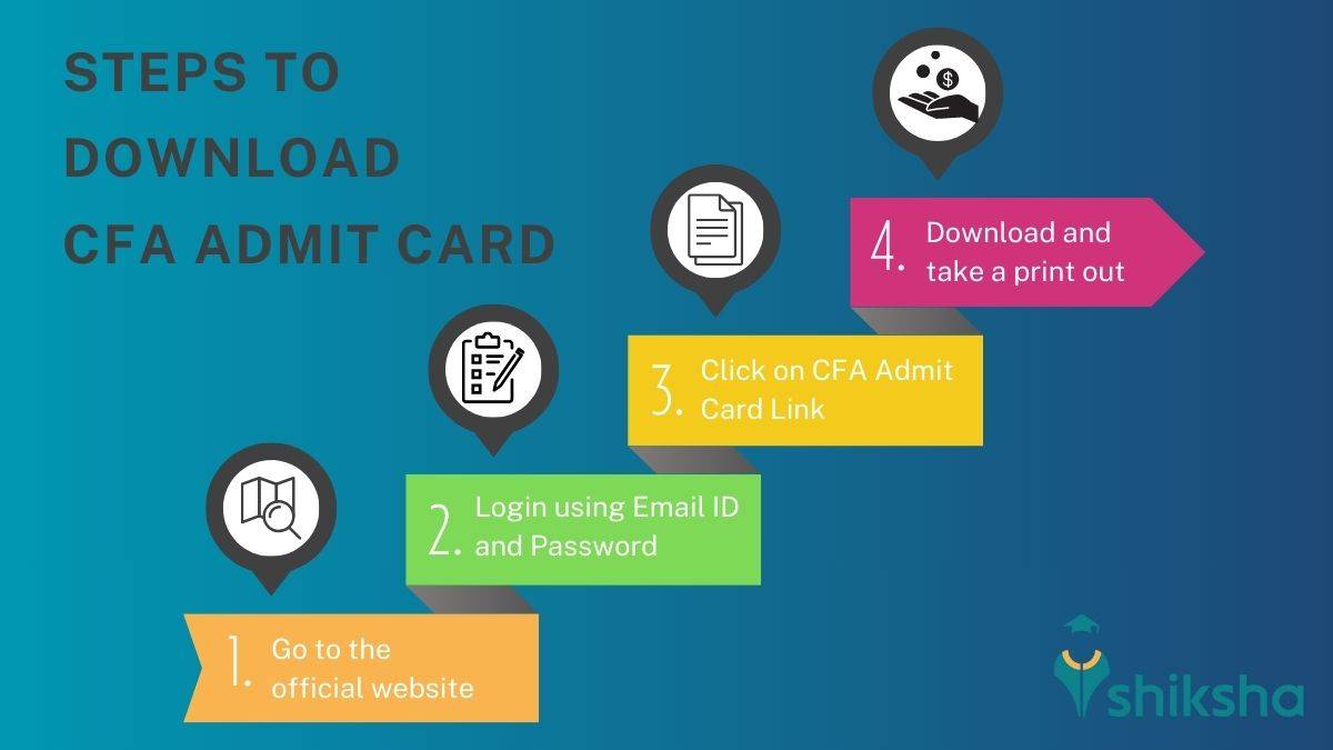Download CFA Admit Card
