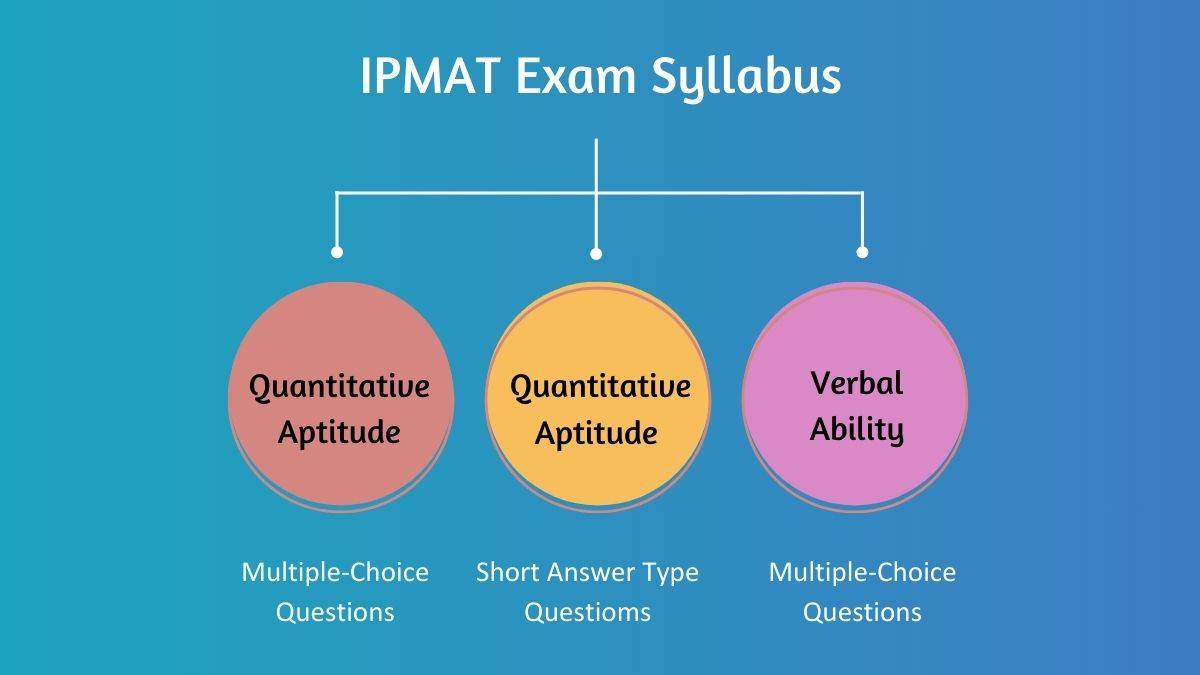 IPMAT Exam Syllabus