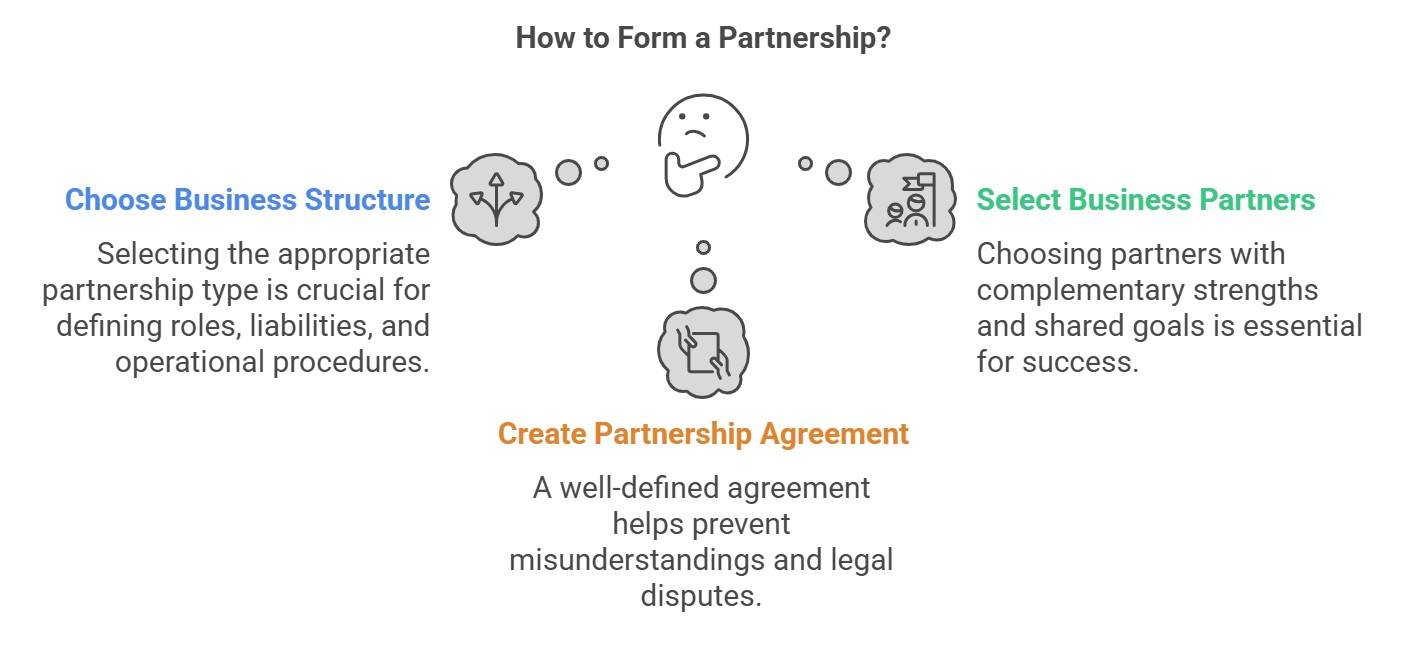 How to Form a Partnership