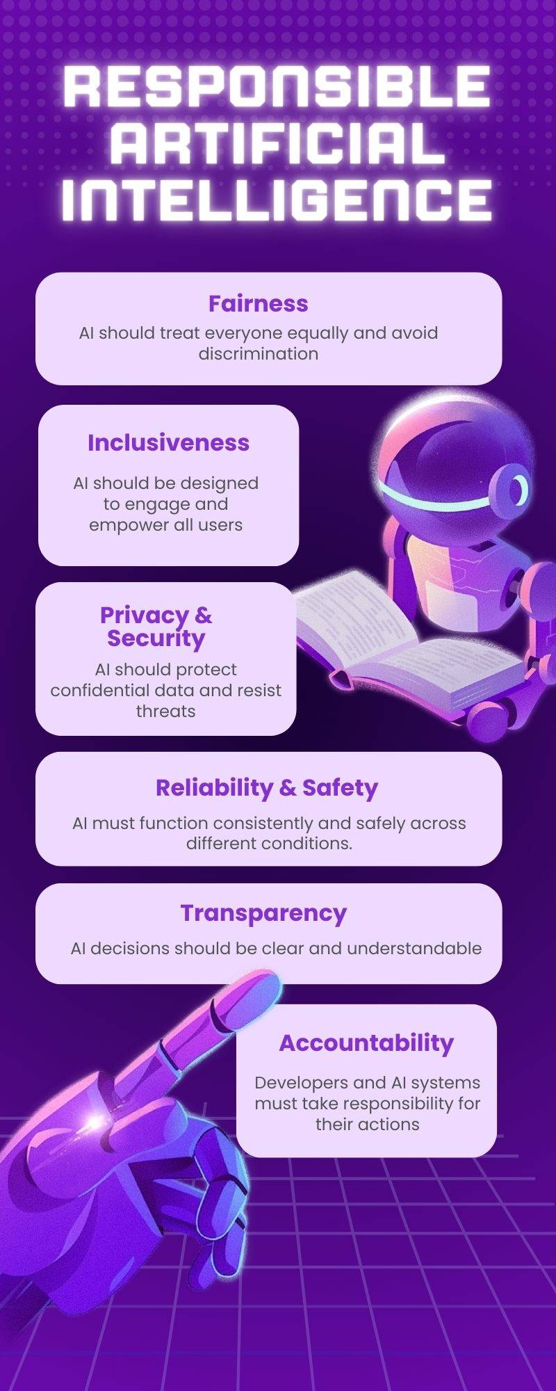 Responsible artificial Intelligence