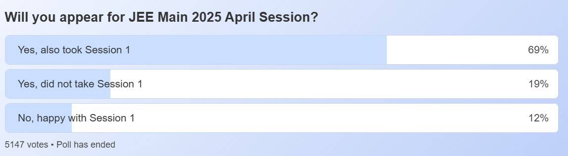 JEE-Mains-2025-Session-2-Exam-Shiksha-Poll