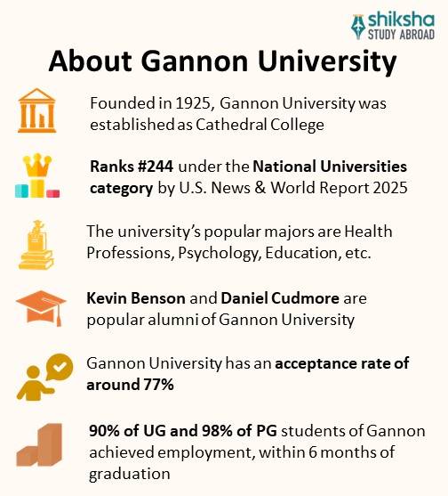 Gannon University Rankings, Courses, Fees