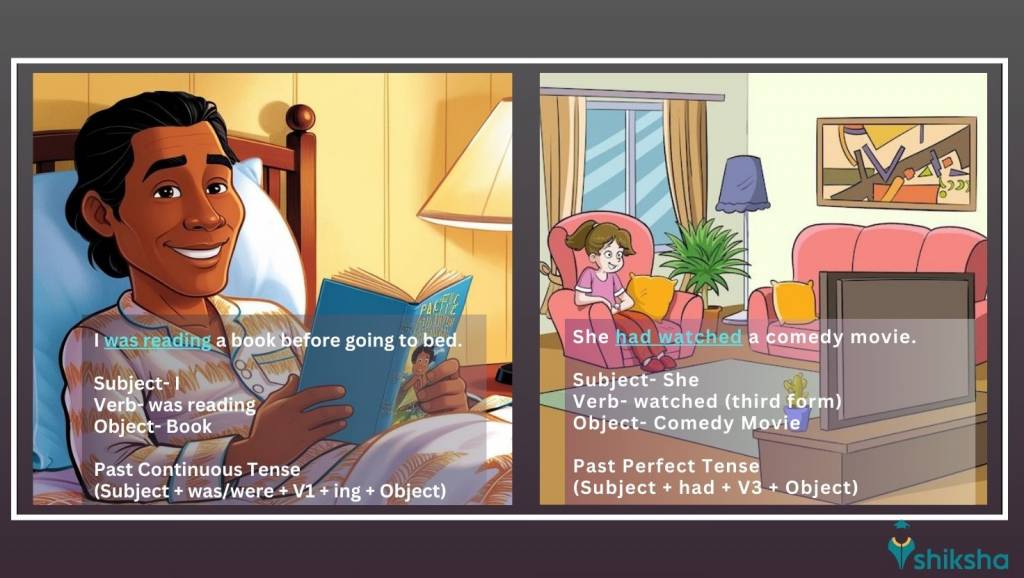 Examples of Past Tense