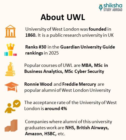 University of West London (UWL) Courses, Ranking, Admission 2024, Cost