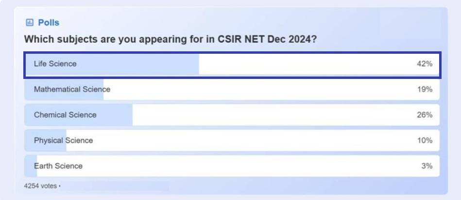 CSIR NET 2024 Dec Exam